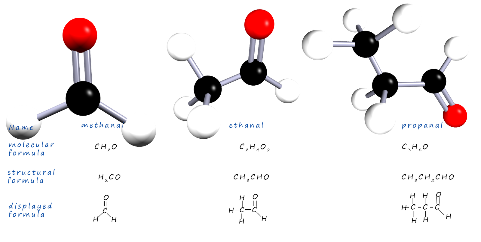3d models of the first three aldehydes and also instructions on how to name them.